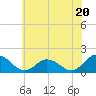 Tide chart for Onancock, Chesapeake Bay, Virginia on 2024/06/20