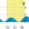 Tide chart for Onancock, Chesapeake Bay, Virginia on 2024/06/2