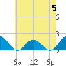 Tide chart for Onancock, Chesapeake Bay, Virginia on 2024/06/5