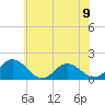 Tide chart for Onancock, Chesapeake Bay, Virginia on 2024/06/9