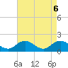 Tide chart for Onancock, Virginia on 2025/05/6