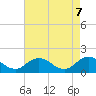 Tide chart for Onancock, Virginia on 2025/05/7