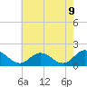 Tide chart for Onancock, Virginia on 2025/05/9