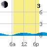 Tide chart for Onion Key, Lostmans River, Florida on 2021/05/3