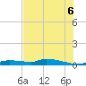 Tide chart for Onion Key, Lostmans River, Florida on 2025/07/6