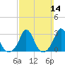 Tide chart for Onset Beach, Onset Bay, Massachusetts on 2021/03/14