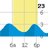 Tide chart for Onset Beach, Onset Bay, Massachusetts on 2021/03/23