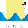 Tide chart for Onset Beach, Onset Bay, Buzzards Bay, Massachusetts on 2021/06/15