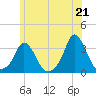 Tide chart for Onset Beach, Onset Bay, Buzzards Bay, Massachusetts on 2021/06/21