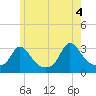 Tide chart for Onset Beach, Onset Bay, Buzzards Bay, Massachusetts on 2021/06/4