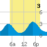 Tide chart for Onset Beach, Onset Bay, Buzzards Bay, Massachusetts on 2021/07/3