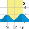 Tide chart for Onset Beach, Onset Bay, Buzzards Bay, Massachusetts on 2021/09/2