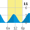 Tide chart for Onset Beach, Onset Bay, Massachusetts on 2023/03/11