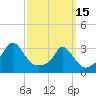 Tide chart for Onset Beach, Onset Bay, Massachusetts on 2023/03/15
