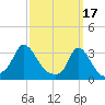 Tide chart for Onset Beach, Onset Bay, Massachusetts on 2023/03/17