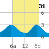 Tide chart for Onset Beach, Onset Bay, Massachusetts on 2023/03/31