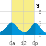 Tide chart for Onset Beach, Onset Bay, Massachusetts on 2023/03/3