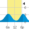 Tide chart for Onset Beach, Onset Bay, Massachusetts on 2023/03/4