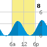 Tide chart for Onset Beach, Onset Bay, Massachusetts on 2023/03/8