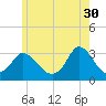 Tide chart for Onset Beach, Onset Bay, Buzzards Bay, Massachusetts on 2023/05/30