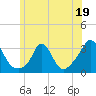Tide chart for Onset Beach, Onset Bay, Buzzards Bay, Massachusetts on 2023/06/19
