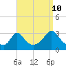 Tide chart for Onset Beach, Onset Bay, Buzzards Bay, Massachusetts on 2023/09/10