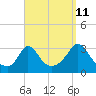 Tide chart for Onset Beach, Onset Bay, Buzzards Bay, Massachusetts on 2023/09/11