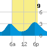 Tide chart for Onset Beach, Onset Bay, Buzzards Bay, Massachusetts on 2023/09/9
