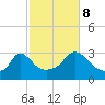 Tide chart for Onset Beach, Onset Bay, Buzzards Bay, Massachusetts on 2023/10/8
