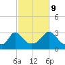 Tide chart for Onset Beach, Onset Bay, Buzzards Bay, Massachusetts on 2023/10/9