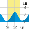 Tide chart for Onset Beach, Onset Bay, Buzzards Bay, Massachusetts on 2023/11/18