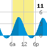 Tide chart for Onset Beach, Onset Bay, Buzzards Bay, Massachusetts on 2024/02/11