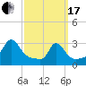 Tide chart for Onset Beach, Onset Bay, Buzzards Bay, Massachusetts on 2024/03/17