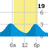 Tide chart for Onset Beach, Onset Bay, Buzzards Bay, Massachusetts on 2024/03/19