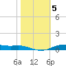 Tide chart for Orange (Old Navy Base), Texas on 2021/11/5