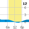 Tide chart for Orange (Old Navy Base), Texas on 2024/01/12