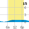 Tide chart for Orange (Old Navy Base), Texas on 2025/04/15