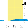 Tide chart for Orange (Old Navy Base), Texas on 2025/04/18
