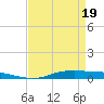 Tide chart for Orange (Old Navy Base), Texas on 2025/04/19