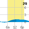 Tide chart for Orange (Old Navy Base), Texas on 2025/04/29
