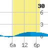Tide chart for Orange (Old Navy Base), Texas on 2025/04/30