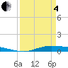 Tide chart for Orange (Old Navy Base), Texas on 2025/04/4
