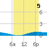 Tide chart for Orange (Old Navy Base), Texas on 2025/04/5