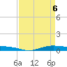 Tide chart for Orange (Old Navy Base), Texas on 2025/04/6
