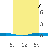 Tide chart for Orange (Old Navy Base), Texas on 2025/04/7