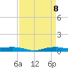 Tide chart for Orange (Old Navy Base), Texas on 2025/04/8