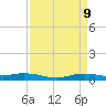 Tide chart for Orange (Old Navy Base), Texas on 2025/04/9