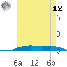 Tide chart for Orange (Old Navy Base), Texas on 2025/05/12