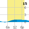 Tide chart for Orange (Old Navy Base), Texas on 2025/05/15