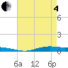Tide chart for Orange (Old Navy Base), Texas on 2025/05/4